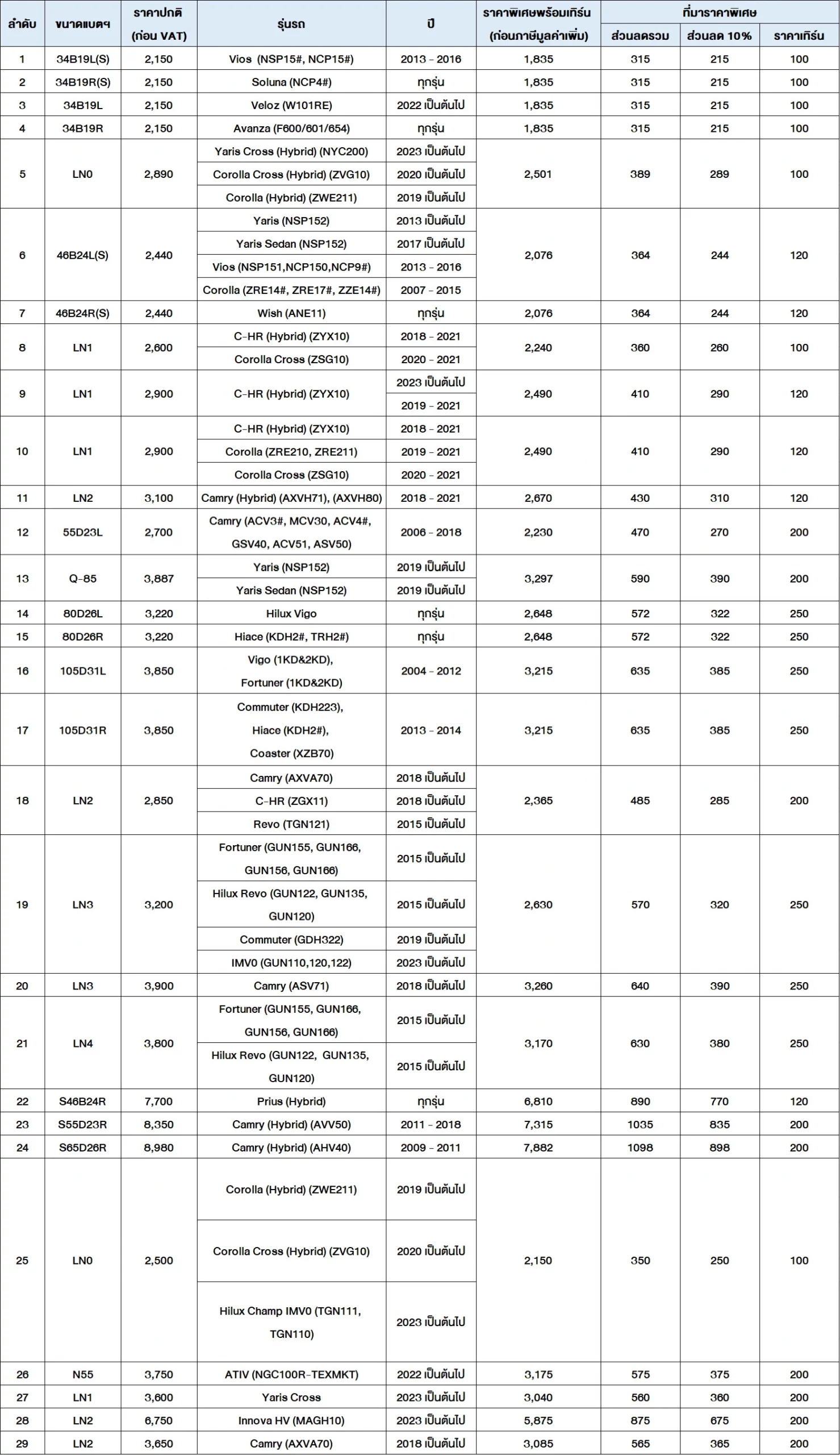 Aftersales promotion Battery List