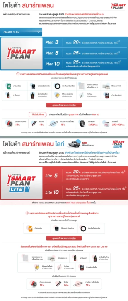 ส่วนลดพิเศษสูงสุด 25% สำหรับอะไหล่และเคมีภัณฑ์งานเช็กระยะ โดยสามารถเลือกได้ตามความต้องการทั้งประเภทงานบำรุงรักษา และระยะเวลาที่ครอบคลุม วางแผนค่าใช้จ่าย พร้อมช่วยให้คุณประหยัดกว่า มั่นใจอะไหล่แท้ และรับประกันงานซ่อม 1 ปี หรือ 20,000 กม. สามารถใช้ควบคู่กับสิทธิฟรีค่าแรงงานเช็กระยะที่ติดมากับรถยนต์ ได้ที่ศูนย์บริการโตโยต้า ทั่วประเทศ