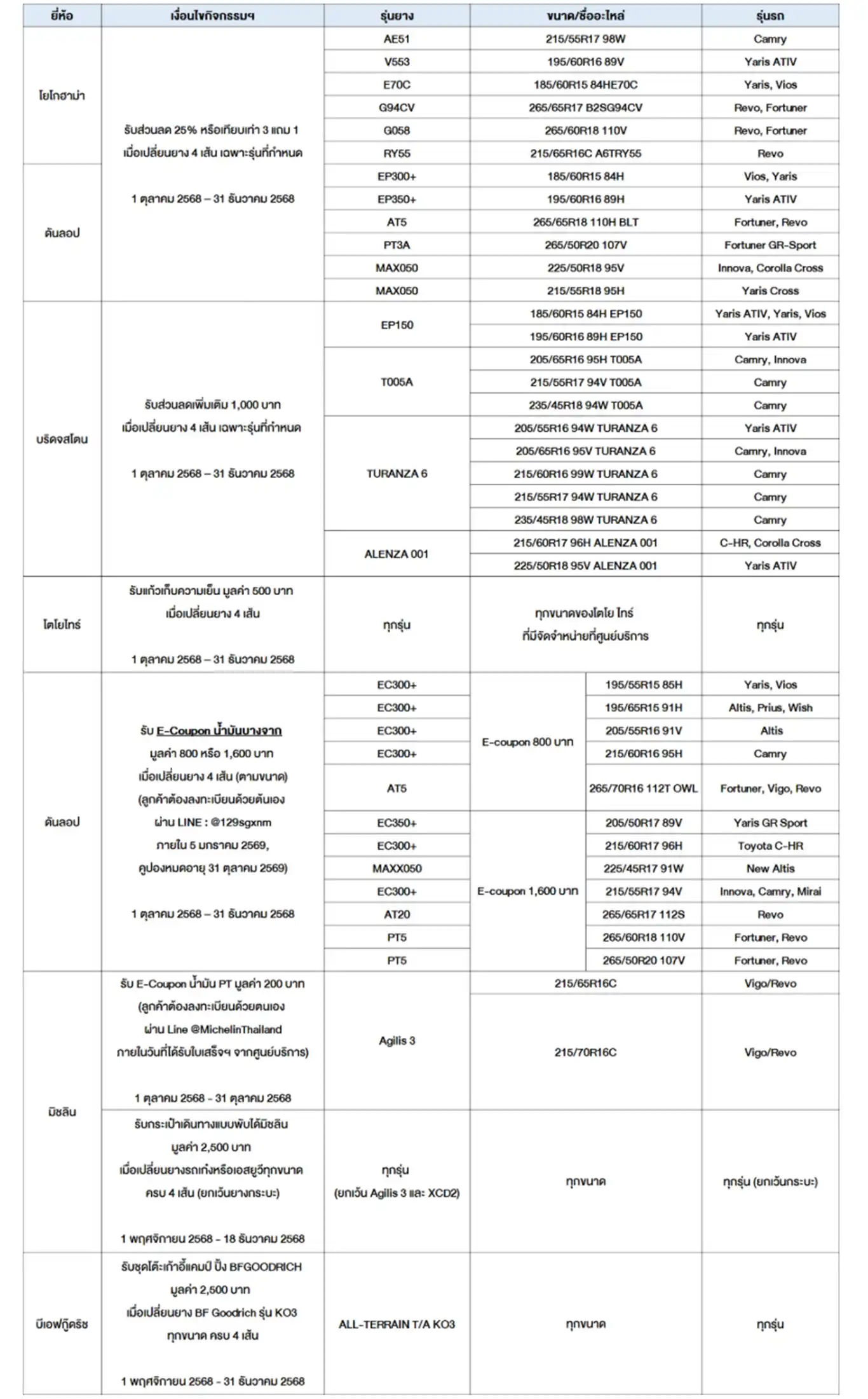 ตารางราคายาง