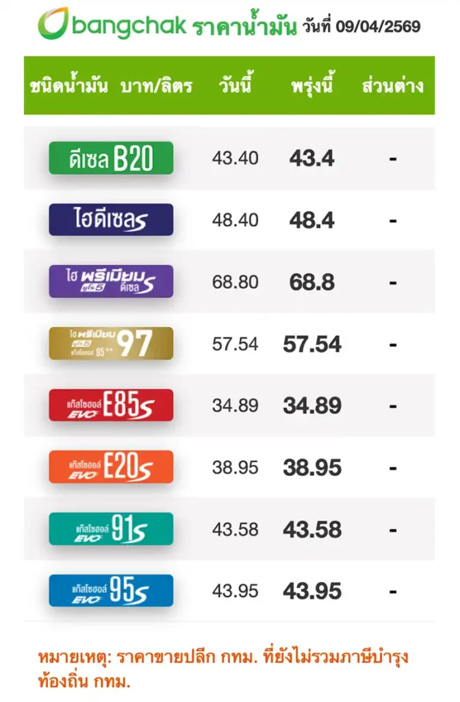 ราคาน้ำมันวันนี้