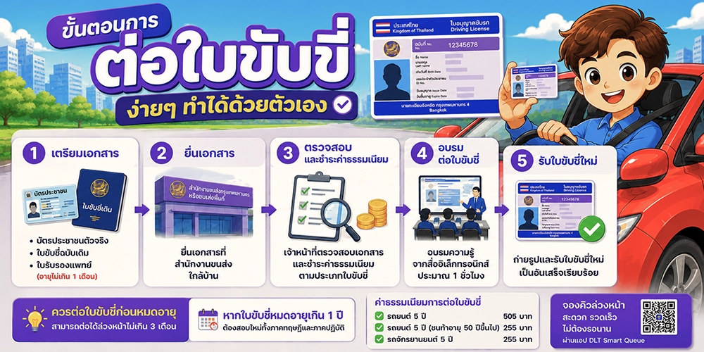 ควรต่อใบขับขี่ก่อนหมดอายุกี่วัน ปี2569