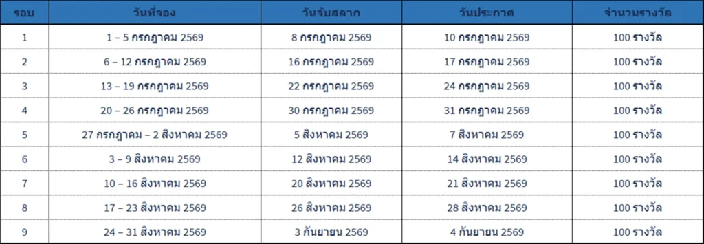 toyota ฟูลฟิล