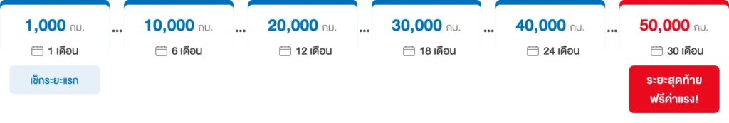 ศูนย์เช็กระยะ โตโยต้านครพิงค์ เชียงใหม่